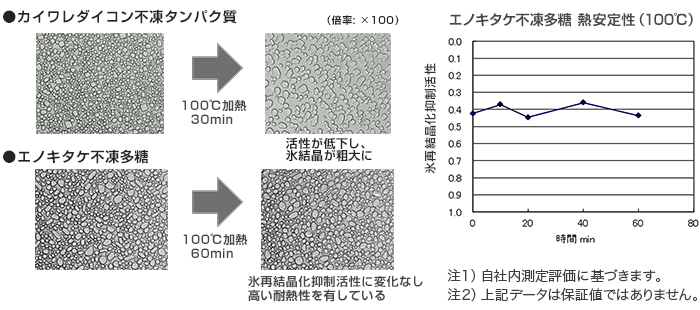 試験方法の説明画像