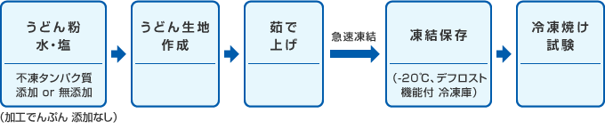 試験方法画像