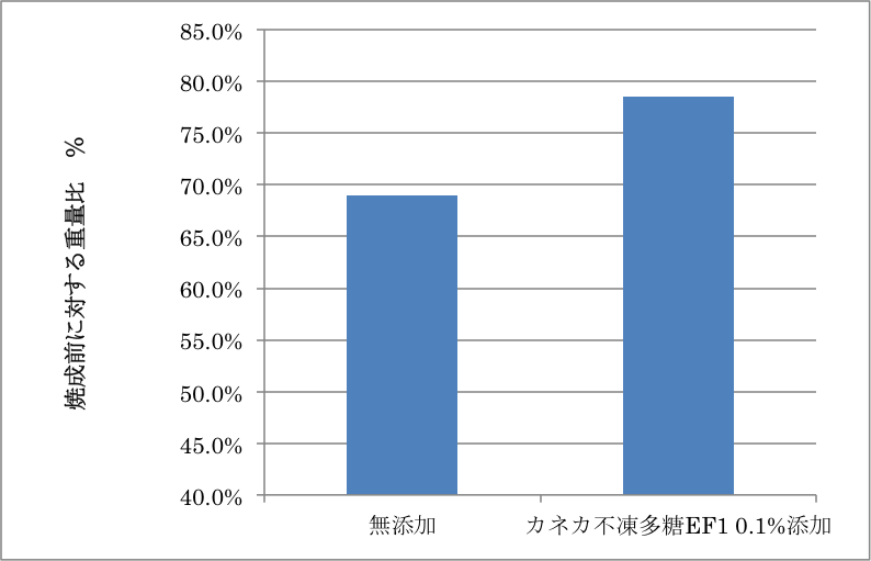 評価結果の画像