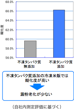 結果画像2