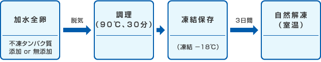 試験方法画像